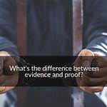 What's the Difference Between a Proof and a Derivation?