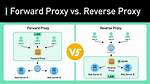 What's the Difference Between a Proxy Server and a Reverse Proxy Server? [Closed]