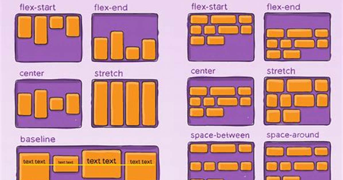 What's the Difference Between Align-Content and Align-Items?