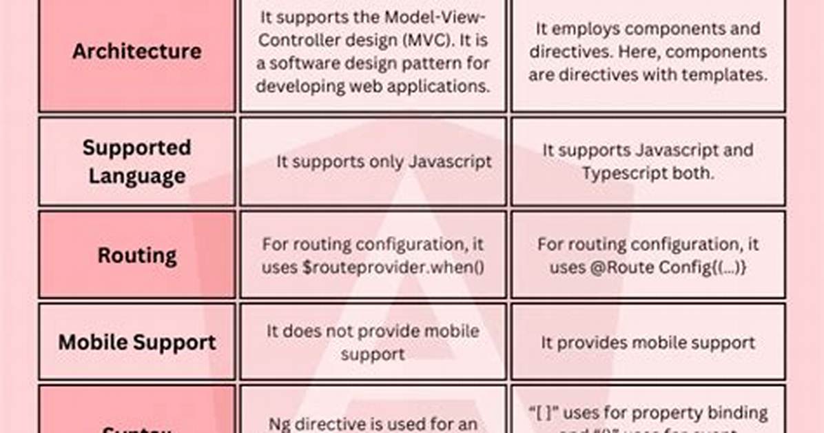 What's the Difference Between an Angular Component and Module