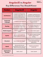 What's the Difference Between an Angular Component and Module