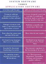 What's the Difference Between an Application, a Process, and a Service?