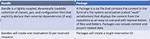 What's the Difference Between "Bundle Display Name" and "Bundle Name" in Cocoa Application's Info Plist