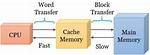 What's the Difference Between Cache-Control: Max-Age=0 and No-Cache?