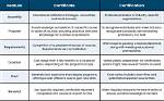 What's the Difference Between Certification and Licensure?