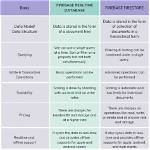 What's the Difference Between Cloud Firestore and the Firebase Realtime Database?