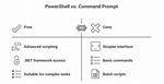 What's the Difference Between Command. Com and Cmd. Exe?
