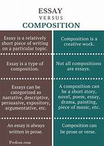 What's the Difference Between Composition and Inheritance?