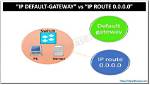 What's the Difference Between "Default Gateway" and "Preferred Dns Server"?