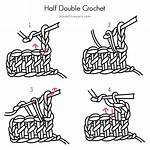What's the Difference Between /Dev/Hdc, /Dev/Sr0, /Dev/Cdrom