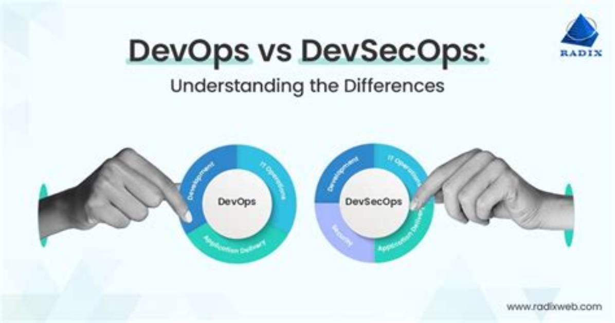 What's the Difference Between /Dev/Sg0 and /Dev/Sr0?