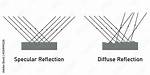 What's the Difference Between Diffuse and Infuse?
