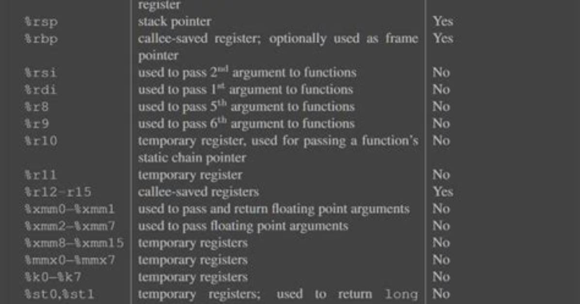 What’s the Difference Between Eax Ebx Ecx in Assembly