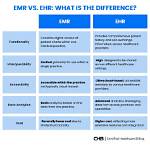 What's the Difference Between Ehr and Emr?