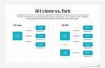 What's the Difference Between Git Clone --Mirror and Git Clone --Bare