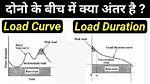 What's the Difference Between Load Average and Cpu Load?