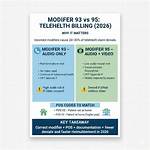 What's the Difference Between Modifier 95 and Gt?