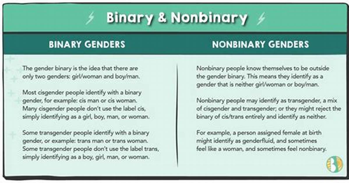 What's the Difference Between Nonbinary and Genderfluid?