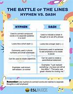 What's the Difference Between One-Dash and Two-Dashes for Command Prompt Parameters?