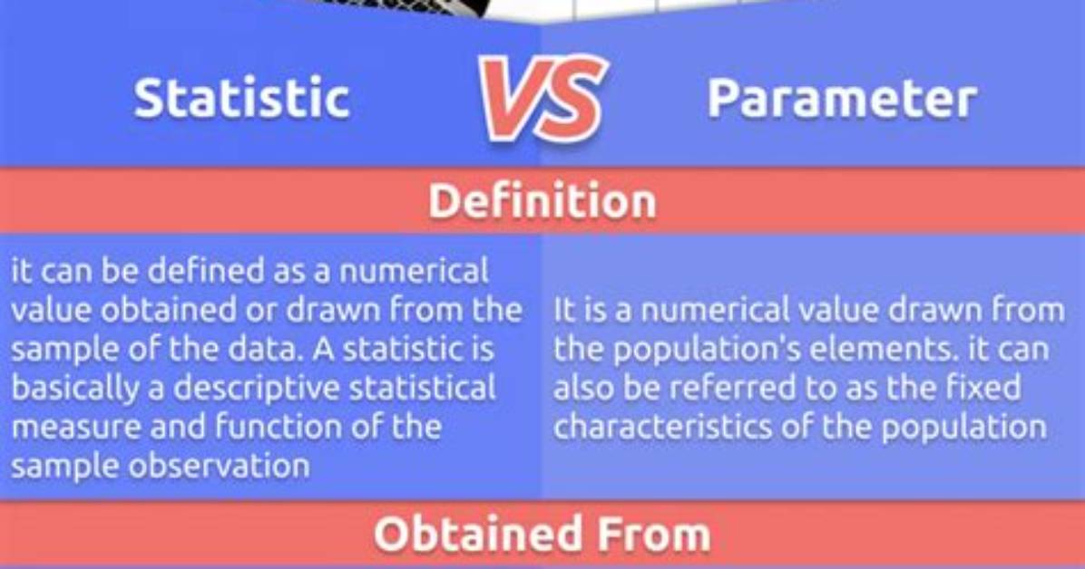What's the Difference Between Parameter and Variable?