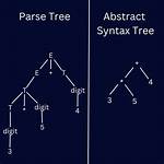 What's the Difference Between Parse Trees and Abstract Syntax Trees (Asts)?