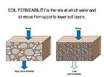 What's the Difference Between Permeability?