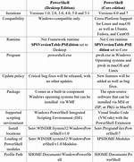 What's the Difference Between Powershell Desktop and Powershell Core