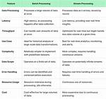 What's the Difference Between Processing Time and Event Time in Apache Beam