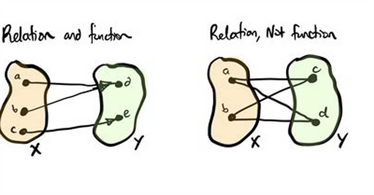 What's the Difference Between "Relation", "Mapping", and "Function"?