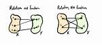 What's the Difference Between "Relation", "Mapping", and "Function"?