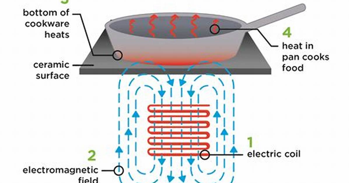 What's the Difference Between Simple Induction and Strong Induction?