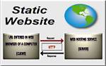 What's the Difference Between Static_Url and Static_Root in Django?