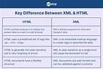 What's the Difference Between Text/Xml vs Application/Xml for Webservice Response