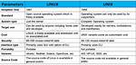 What's the Difference Between Unix, Linux and Ubuntu?