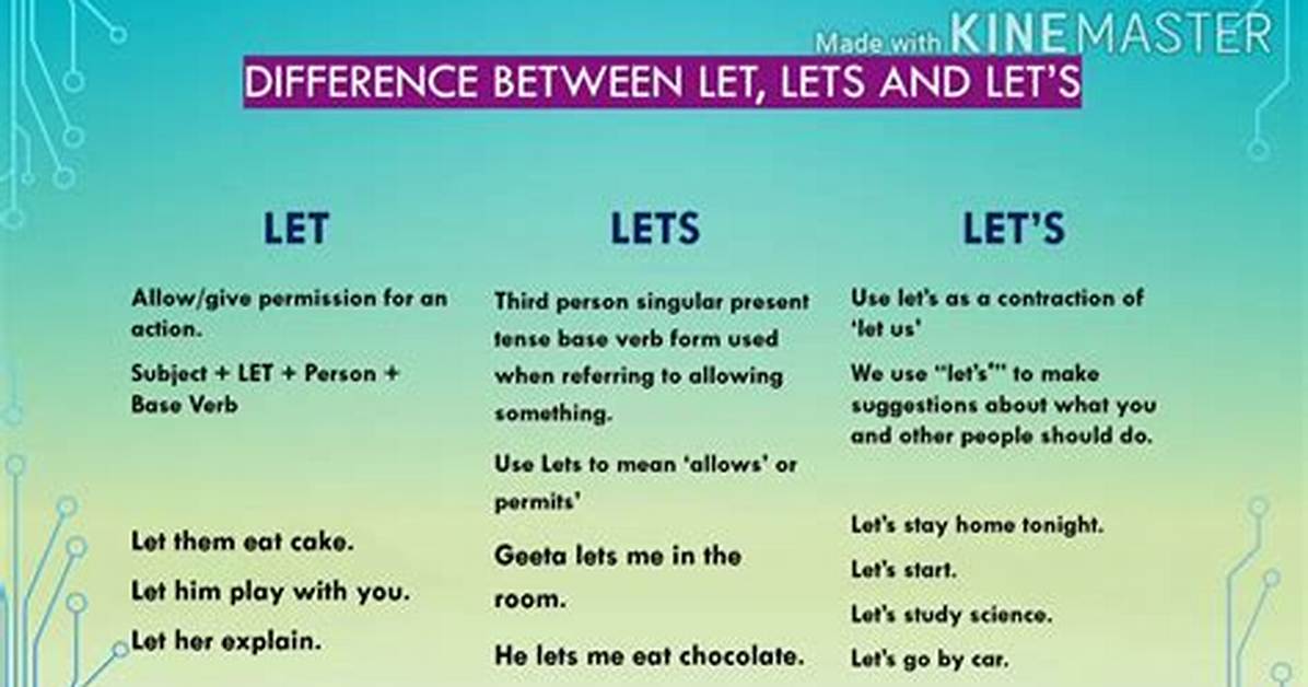 What's the Difference Between Using "Let" and "Var"?