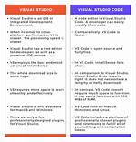 What's the Difference Between Visual Studio Community and Other, Paid Versions?