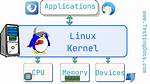 What’s the Main Kernel Linux Function?