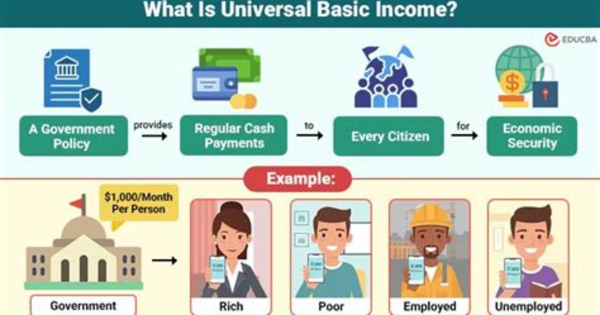 What's Universal Basic Income?