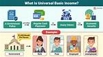 What's Universal Basic Income?