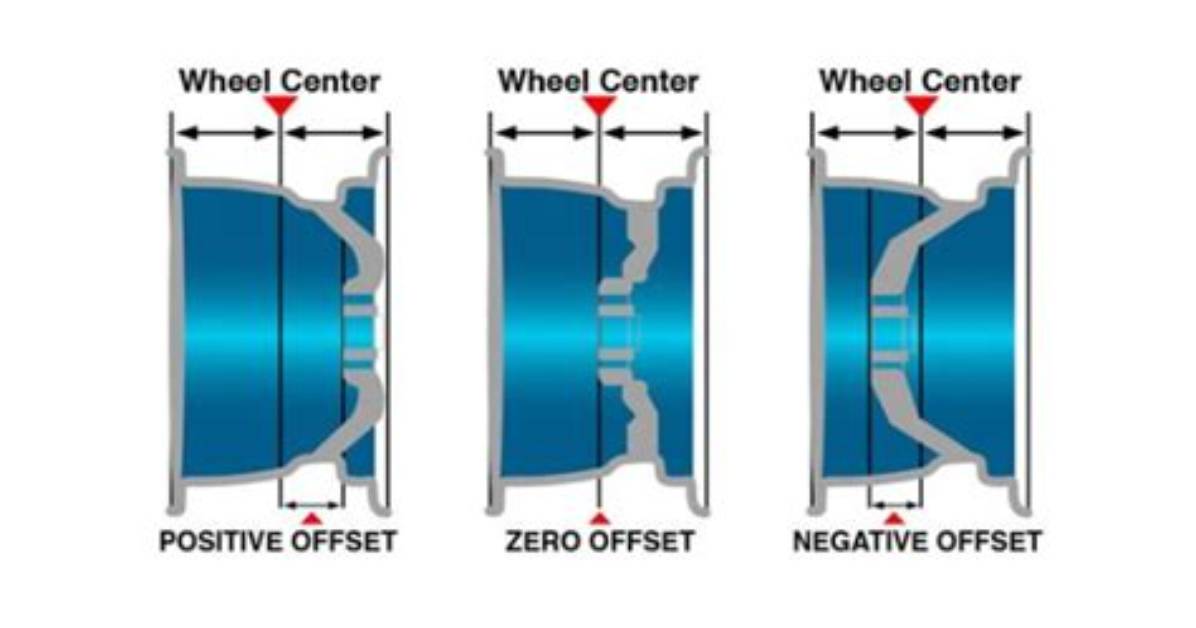What’s Wheel Offset