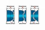 What’s Wheel Offset
