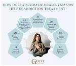 What's Wrong with Desensitization?