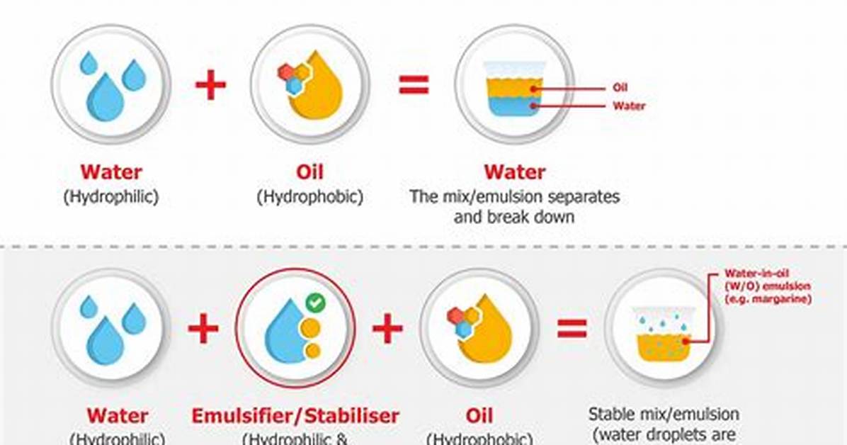 What's Wrong with Emulsifiers?