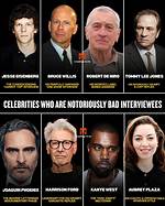 What's Wrong with Interviewees?