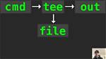 What's Wrong with Tee Command?