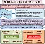 What's Zero Based Budgeting?
