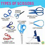 What Scissors Do