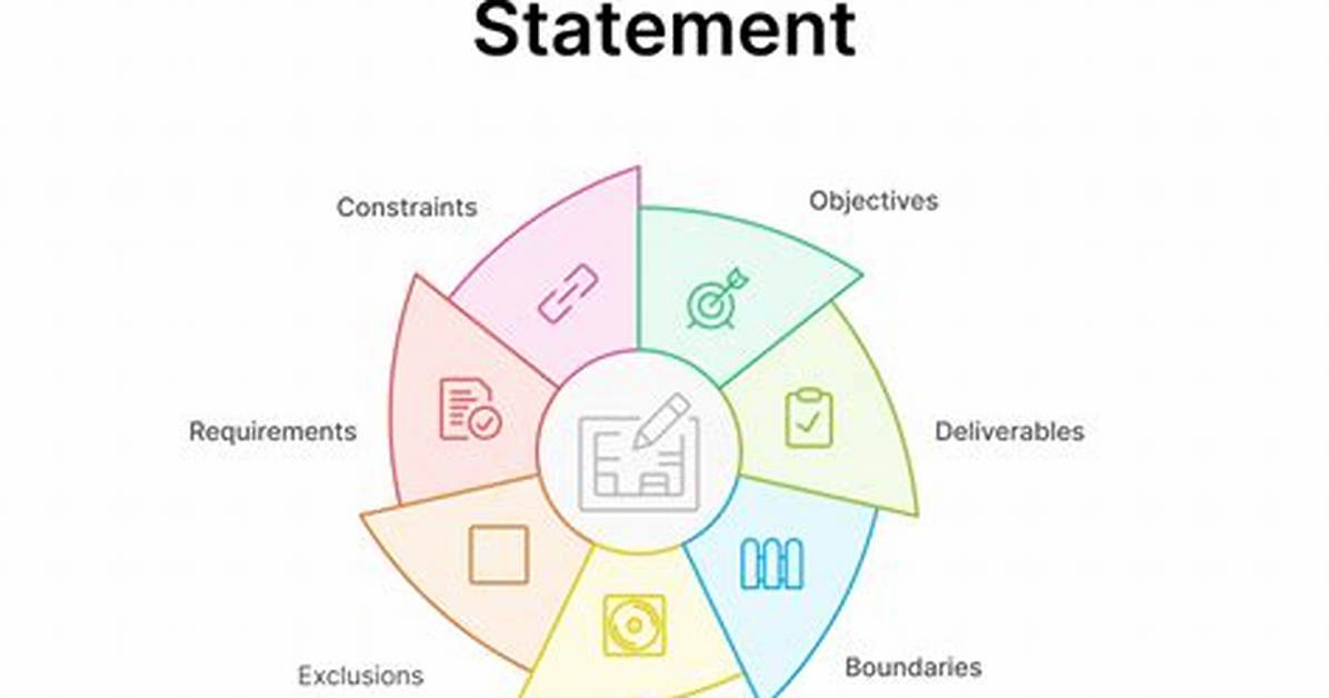 What Scope Does a Using Statement Have Without Curly Braces
