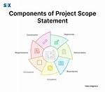 What Scope Does a Using Statement Have Without Curly Braces