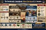 What Seventeenth Amendment Mean?